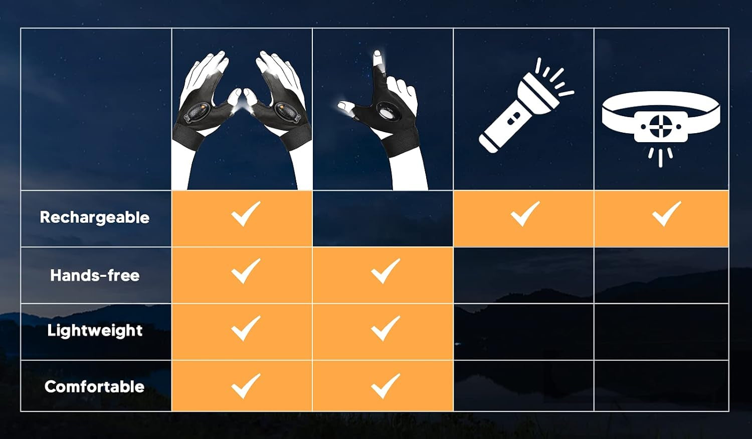 LED Flashlight Gloves